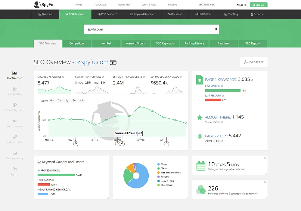 Semrush vs SpyFu: Which Tool Gives Better SEO Insights?